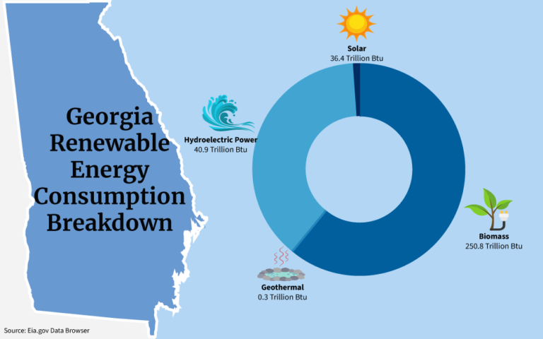 Free Georgia Solar Incentives: Register for Solar Program (Open Enrollment)
